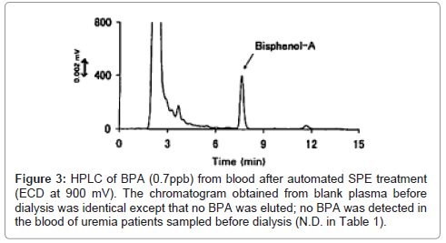 pharmaceutica-analytica-acta-blood
