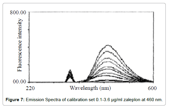 pharmaceutica-analytica-acta-calibration-set
