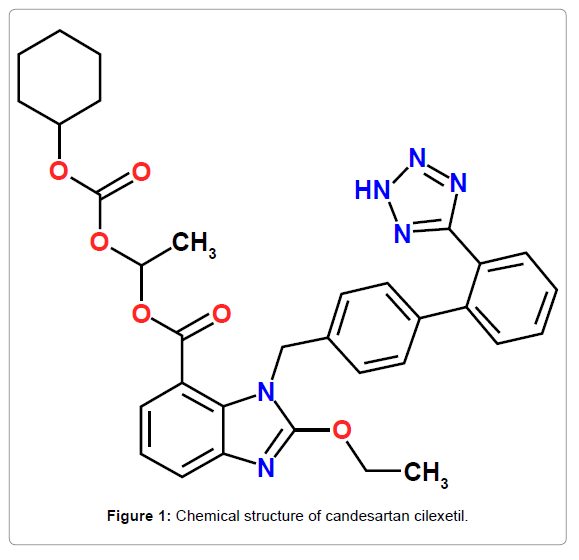 pharmaceutica-analytica-acta-candesartan-cilexetil