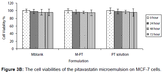 pharmaceutica-analytica-acta-cell-viabilities-pitavastatin