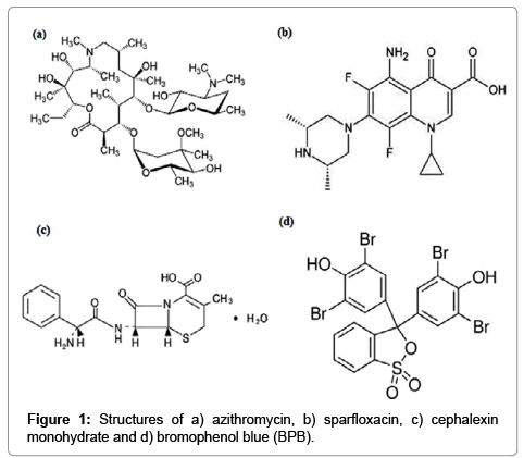 pharmaceutica-analytica-acta-cephalexin