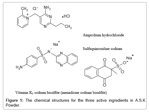 pharmaceutica-analytica-acta-chemical-structures
