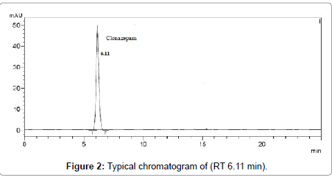 pharmaceutica-analytica-acta-chromatogram