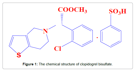 pharmaceutica-analytica-acta-clopidogrel-bisulfate