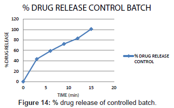 pharmaceutica-analytica-acta-controlled