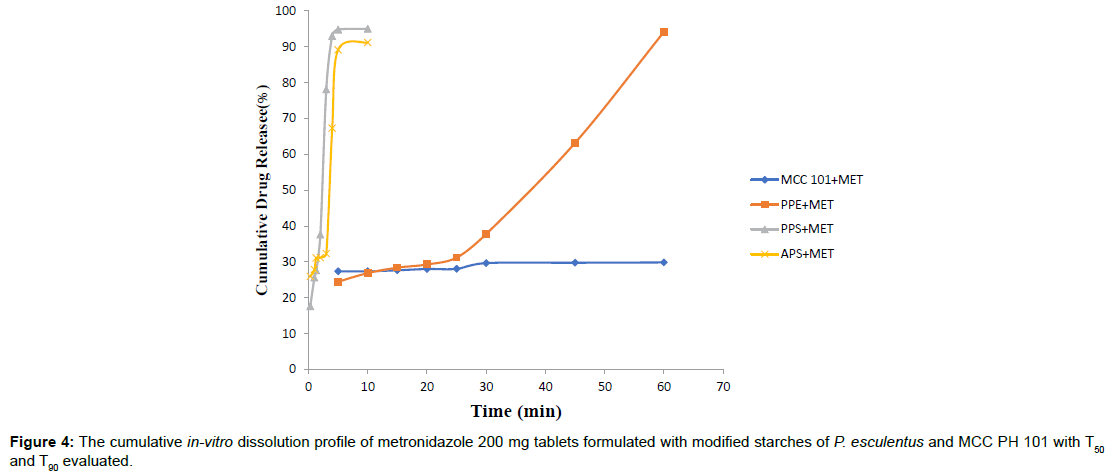 pharmaceutica-analytica-acta-cumulative-in-vitro