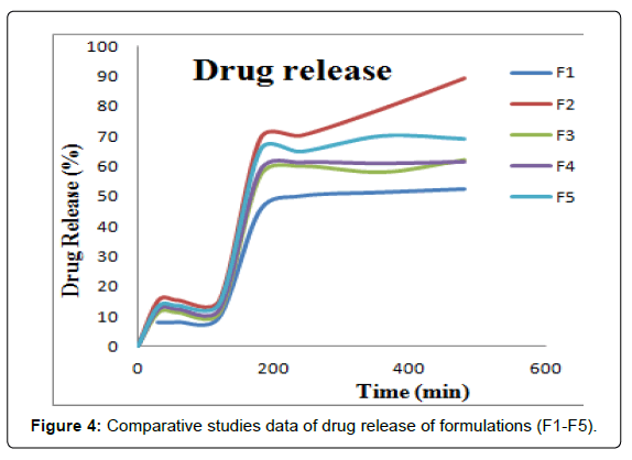 pharmaceutica-analytica-acta-data-drug