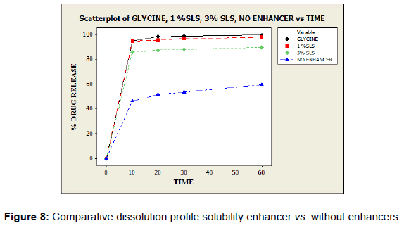 pharmaceutica-analytica-acta-dissolution-profile-solubility