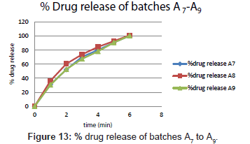 pharmaceutica-analytica-acta-drug