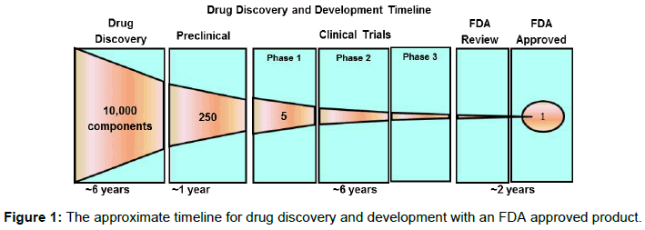 pharmaceutica-analytica-acta-drug-discovery-development