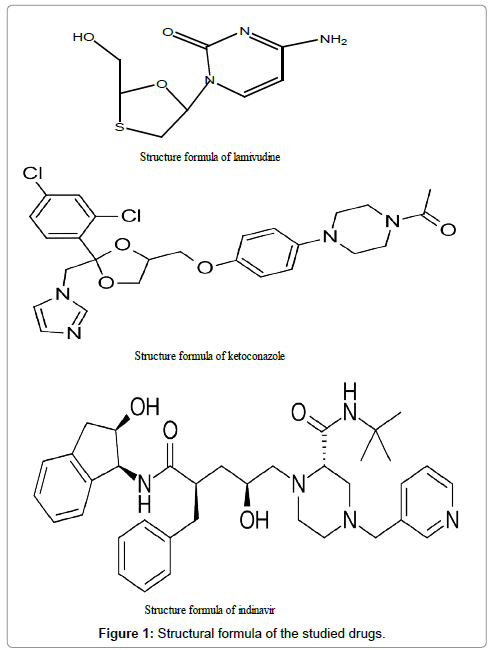 pharmaceutica-analytica-acta-drugs