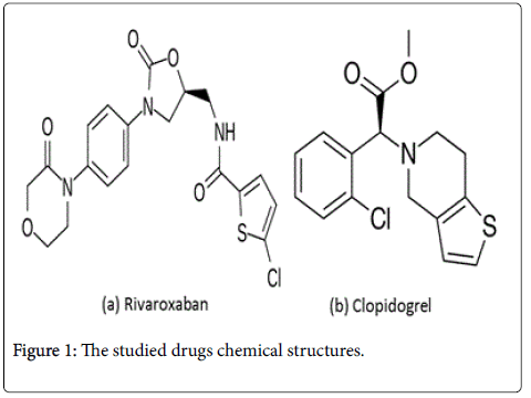 pharmaceutica-analytica-acta-drugs-chemical
