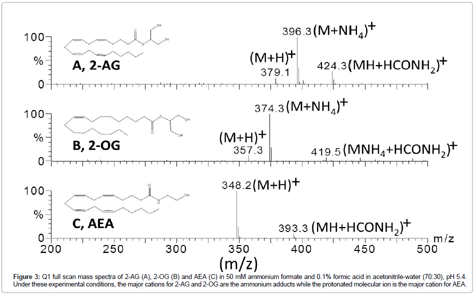 pharmaceutica-analytica-acta-formic-acid