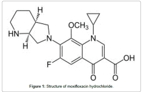 pharmaceutica-analytica-acta-hydrochloride