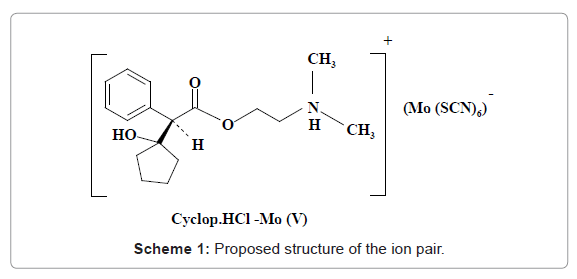 pharmaceutica-analytica-acta-ion-pair