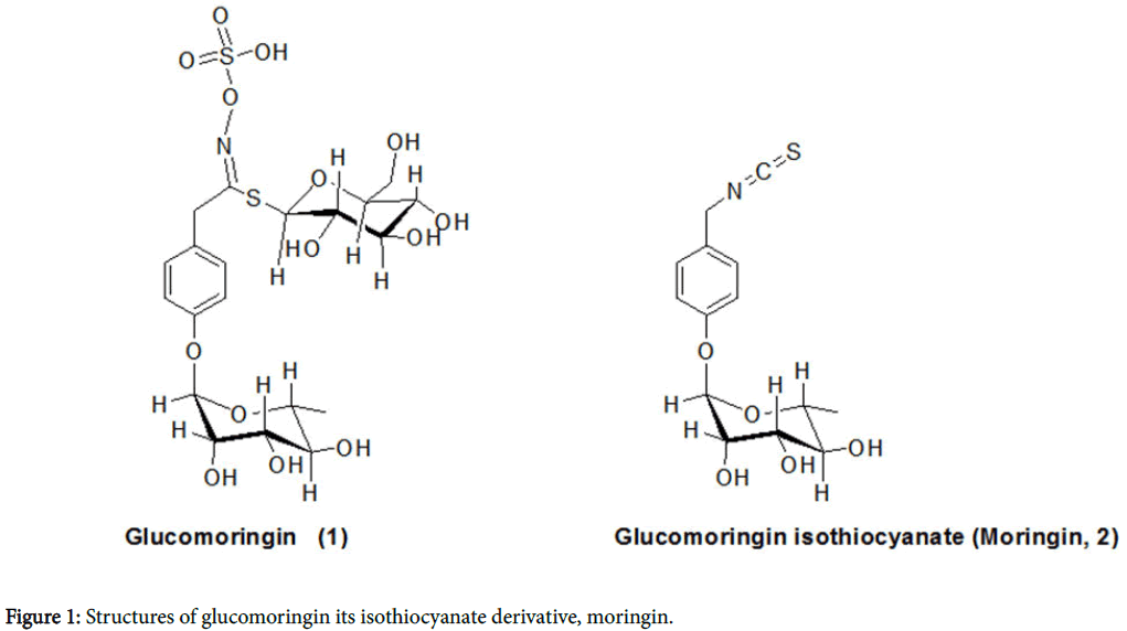 pharmaceutica-analytica-acta-isothiocyanate-derivative