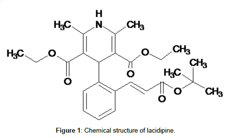 pharmaceutica-analytica-acta-lacidipine