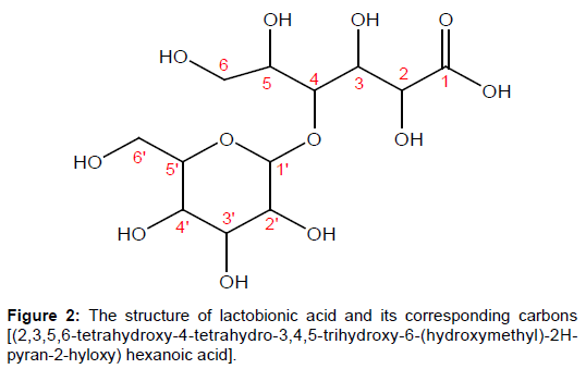 pharmaceutica-analytica-acta-lactobionic-acid