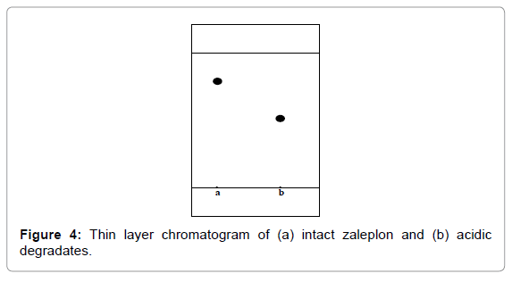 pharmaceutica-analytica-acta-layer-chromatogram