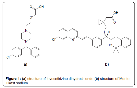 pharmaceutica-analytica-acta-levocetirizine-dihydrochloride
