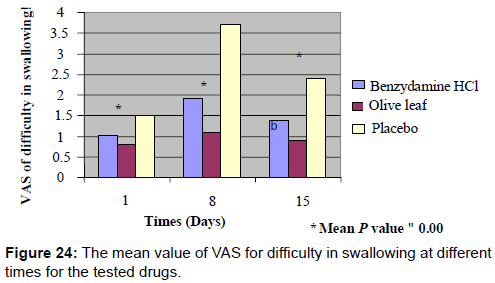 pharmaceutica-analytica-acta-mean-value-VAS