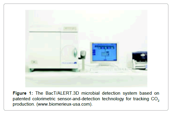 pharmaceutica-analytica-acta-microbial-detection