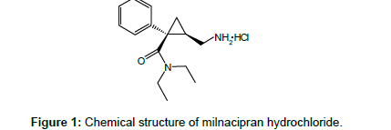 pharmaceutica-analytica-acta-milnacipran-hydrochloride