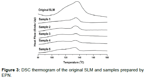 pharmaceutica-analytica-acta-original-SLM-samples
