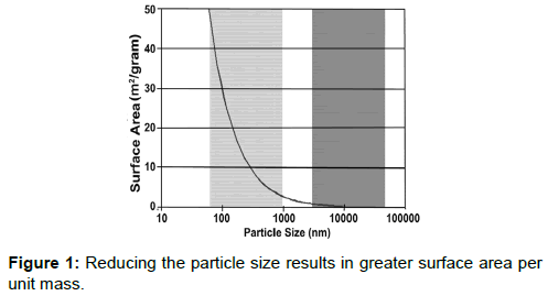 pharmaceutica-analytica-acta-particle-size-results