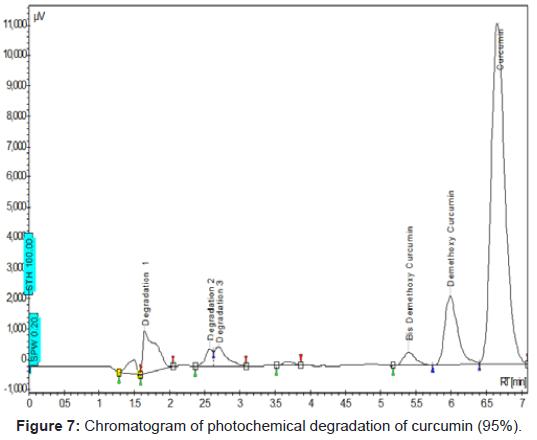 pharmaceutica-analytica-acta-photochemical-degradation-curcuminacta