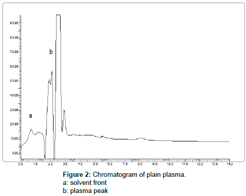 pharmaceutica-analytica-acta-plain