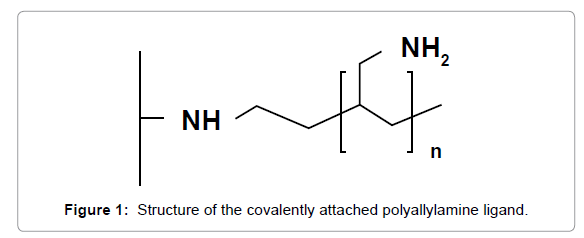 pharmaceutica-analytica-acta-polyallylamine-ligand