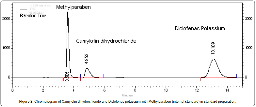 pharmaceutica-analytica-acta-potassium