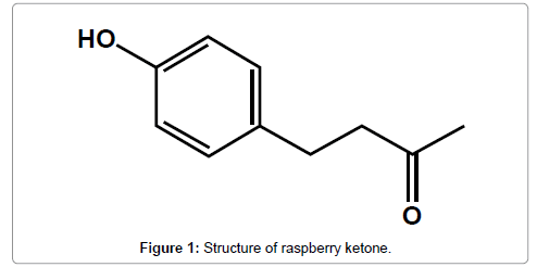 pharmaceutica-analytica-acta-raspberry-ketone