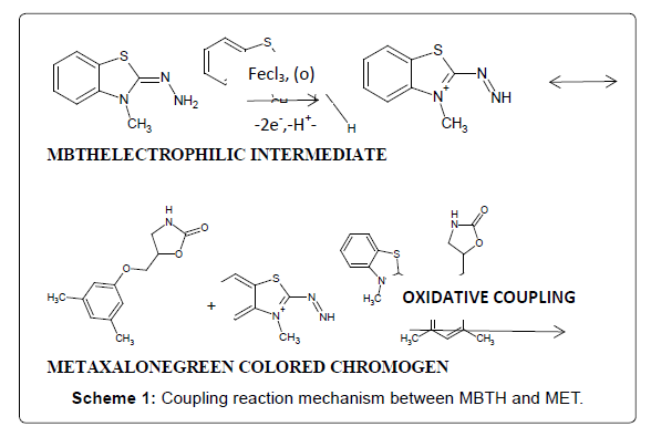 pharmaceutica-analytica-acta-reaction-mechanism