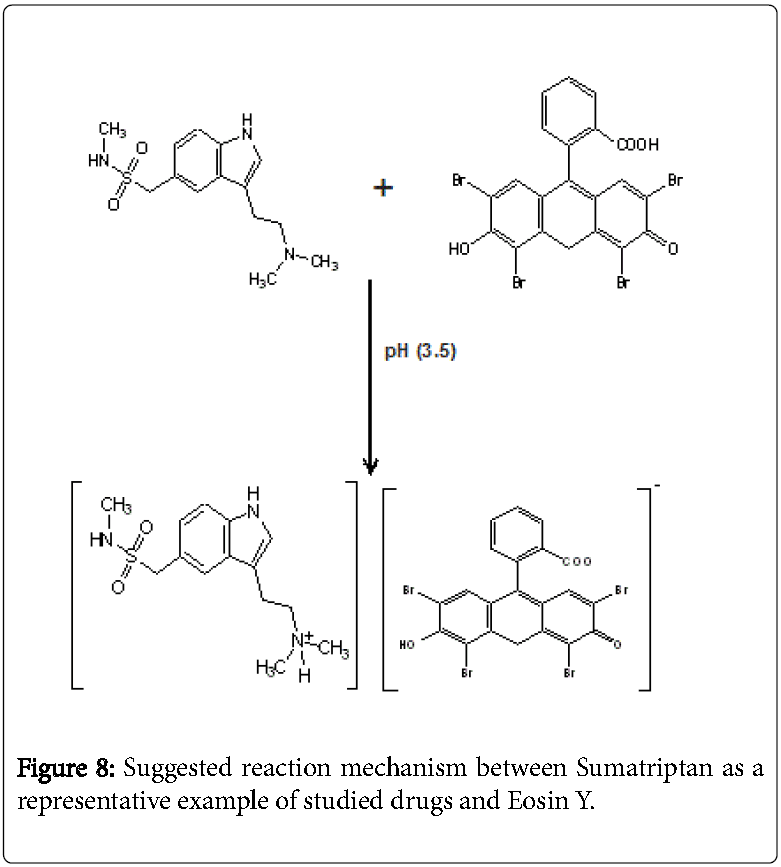 pharmaceutica-analytica-acta-reaction-mechanism-Sumatriptan