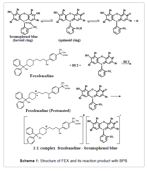 pharmaceutica-analytica-acta-reaction-product