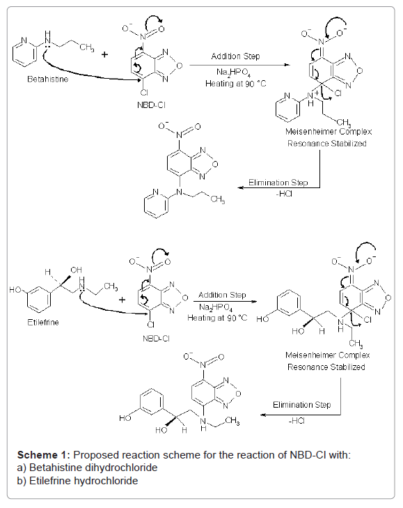 pharmaceutica-analytica-acta-reaction-scheme