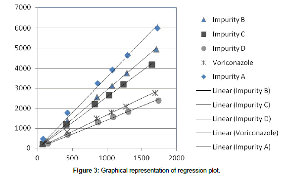 pharmaceutica-analytica-acta-regression-plot