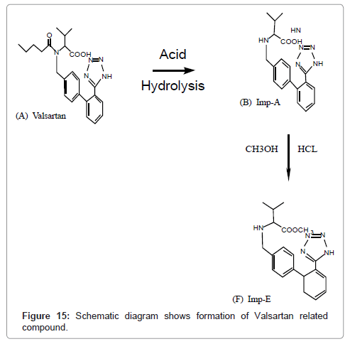 pharmaceutica-analytica-acta-related