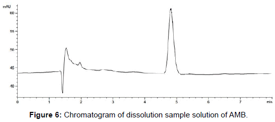 pharmaceutica-analytica-acta-sample-solution-AMB