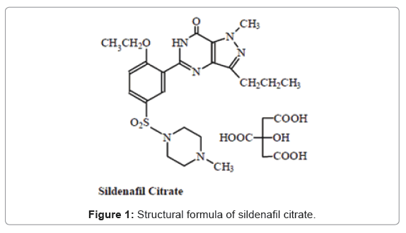 pharmaceutica-analytica-acta-sildenafil-citrate