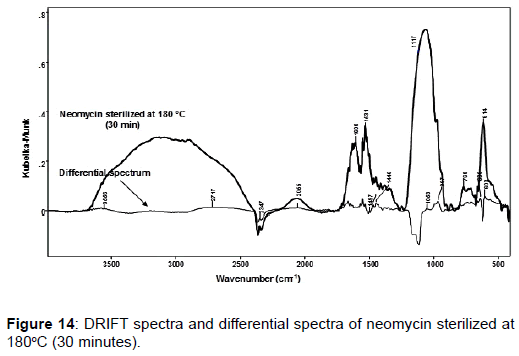 pharmaceutica-analytica-acta-spectra-neomycin-sterilized