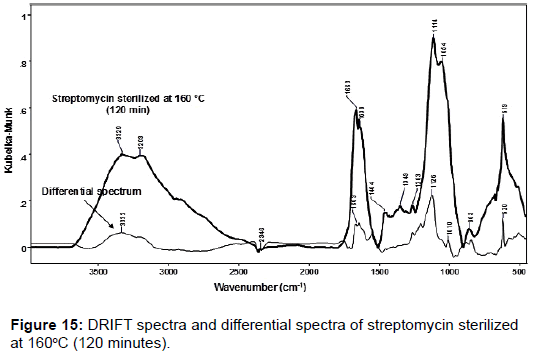 pharmaceutica-analytica-acta-spectra-streptomycin-sterilized