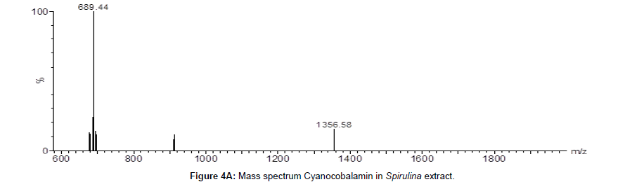 pharmaceutica-analytica-acta-spectrum