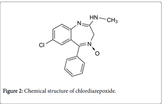 pharmaceutica-analytica-acta-structure