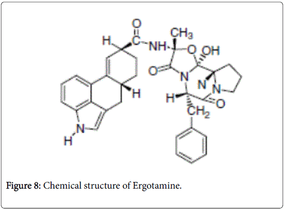 pharmaceutica-analytica-acta-structure-Ergotamine