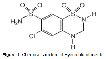 pharmaceutica-analytica-acta-structure-Hydrochlorothiazide