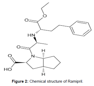 pharmaceutica-analytica-acta-structure-Ramipril