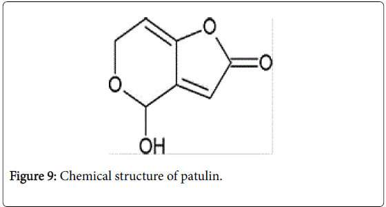 pharmaceutica-analytica-acta-structure-patulin